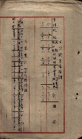 馬臨營第七二號用地買收
（1）、（22）、（31）藏品圖，第244張
