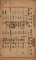 土地買收綴
（內惟、前峯尾、埤子頭、左營）藏品圖，第3張