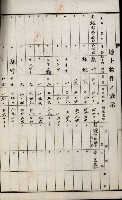 土地買收綴
（內惟、前峯尾、埤子頭、左營）藏品圖，第12張
