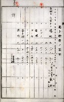 土地買收綴
（內惟、前峯尾、埤子頭、左營）藏品圖，第21張