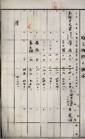 土地買收綴
（內惟、前峯尾、埤子頭、左營）藏品圖，第35張