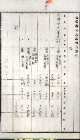 土地買收綴
（內惟、前峯尾、埤子頭、左營）藏品圖，第37張