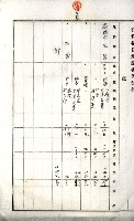 土地買收綴
（內惟、前峯尾、埤子頭、左營）藏品圖，第49張