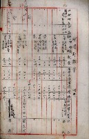 土地買收綴
（內惟、前峯尾、埤子頭、左營）藏品圖，第76張