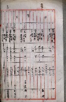 土地買收綴
（內惟、前峯尾、埤子頭、左營）藏品圖，第77張