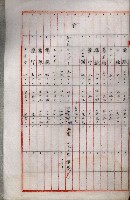 土地買收綴
（內惟、前峯尾、埤子頭、左營）藏品圖，第82張