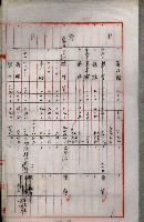 土地買收綴
（內惟、前峯尾、埤子頭、左營）藏品圖，第83張