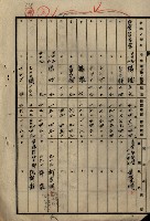 土地買收綴
（內惟、前峯尾、埤子頭、左營）藏品圖，第100張