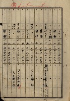 土地買收綴
（內惟、前峯尾、埤子頭、左營）藏品圖，第101張