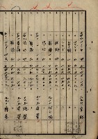 土地買收綴
（內惟、前峯尾、埤子頭、左營）藏品圖，第103張