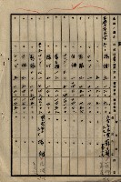 土地買收綴
（內惟、前峯尾、埤子頭、左營）藏品圖，第104張