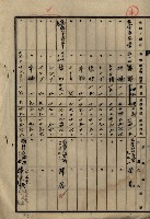 土地買收綴
（內惟、前峯尾、埤子頭、左營）藏品圖，第106張