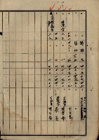 土地買收綴
（內惟、前峯尾、埤子頭、左營）藏品圖，第107張