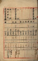 土地買收綴
（內惟、前峯尾、埤子頭、左營）藏品圖，第119張