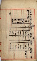土地買收書類（草衙－州有財產係）
（買收關係－卅八之三）藏品圖，第7張