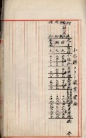 土地買收書類（草衙－州有財產係）
（買收關係－卅八之三）藏品圖，第10張