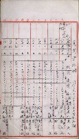 土地買收書類（草衙－州有財產係）
（買收關係－卅八之三）藏品圖，第14張