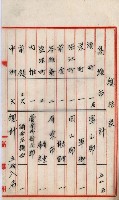 土地買收書類（草衙－州有財產係）
（買收關係－卅八之三）藏品圖，第17張