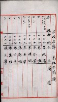 土地買收書類（草衙－州有財產係）
（買收關係－卅八之三）藏品圖，第23張