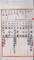土地買收書類（草衙－州有財產係）
（買收關係－卅八之三）藏品圖，第24張
