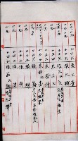 土地買收書類（草衙－州有財產係）
（買收關係－卅八之三）藏品圖，第25張