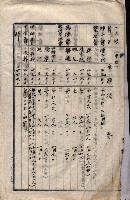 土地買收
（馬臨營第七三號）藏品圖，第50張