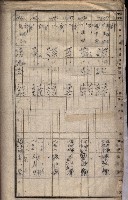 高臨營第一號ノ內三十一第（6）號借地第二次
（下塩田、援中港、右冲、苦瓜寮）藏品圖，第49張