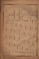 昭和十九年度高雄州豫算書藏品圖，第6張
