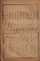 昭和十九年度高雄州豫算書藏品圖，第11張