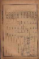 昭和十九年度高雄州豫算書藏品圖，第13張