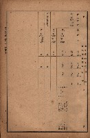 昭和十九年度高雄州豫算書藏品圖，第14張