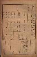 昭和十九年度高雄州豫算書藏品圖，第15張