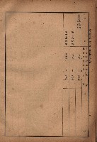 昭和十九年度高雄州豫算書藏品圖，第16張