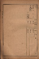 昭和十九年度高雄州豫算書藏品圖，第17張