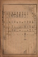 昭和十九年度高雄州豫算書藏品圖，第18張