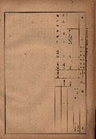 昭和十九年度高雄州豫算書藏品圖，第19張