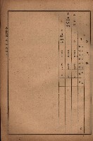 昭和十九年度高雄州豫算書藏品圖，第20張