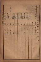 昭和十九年度高雄州豫算書藏品圖，第21張