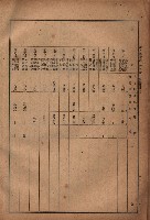昭和十九年度高雄州豫算書藏品圖，第22張