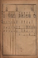 昭和十九年度高雄州豫算書藏品圖，第23張