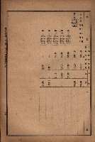 昭和十九年度高雄州豫算書藏品圖，第27張