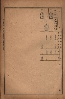 昭和十九年度高雄州豫算書藏品圖，第28張