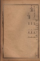 昭和十九年度高雄州豫算書藏品圖，第29張