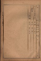 昭和十九年度高雄州豫算書藏品圖，第30張