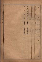 昭和十九年度高雄州豫算書藏品圖，第31張