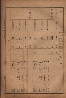 昭和十九年度高雄州豫算書藏品圖，第33張