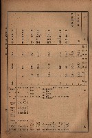昭和十九年度高雄州豫算書藏品圖，第34張