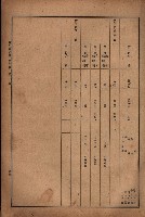 昭和十九年度高雄州豫算書藏品圖，第36張