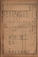 昭和十九年度高雄州豫算書藏品圖，第37張