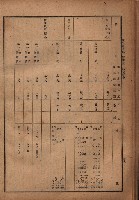 昭和十九年度高雄州豫算書藏品圖，第38張